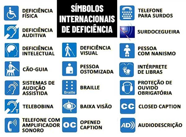 Simbolos deficiencias